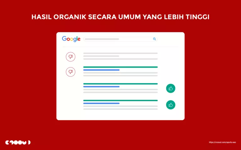 Apa itu SEO? 11 Hasil Pencarian Organik Mendapat Porsi Lebih Besar