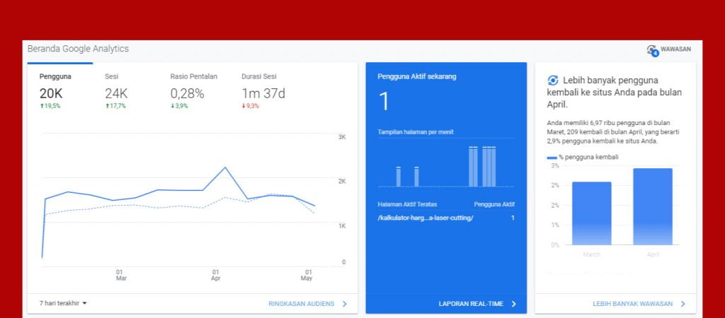 Apa itu SEO? 3 apa itu seo - trafik pada google analitik