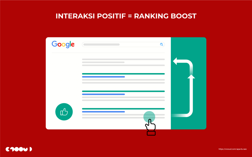 Apa itu SEO? 9 Interaksi pengguna yang positif - apa itu seo
