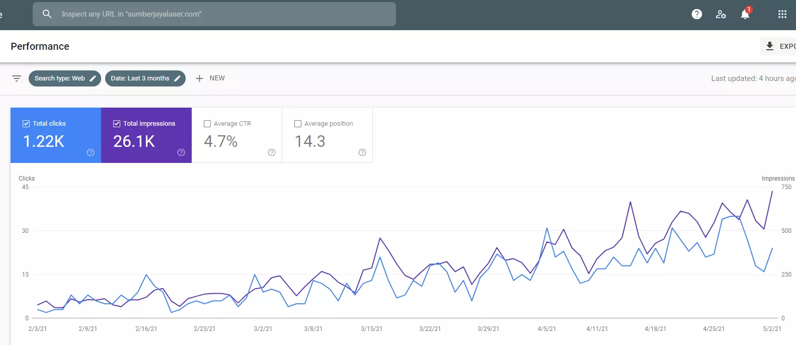 Apa itu SEO? 42 contoh tampilan google search console