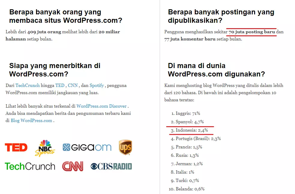 Apa itu SEO? 28 data website yang menggunakan platform wordpress