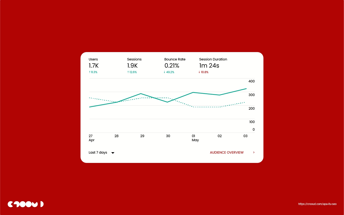 Apa itu SEO? 55 hasil google analytic