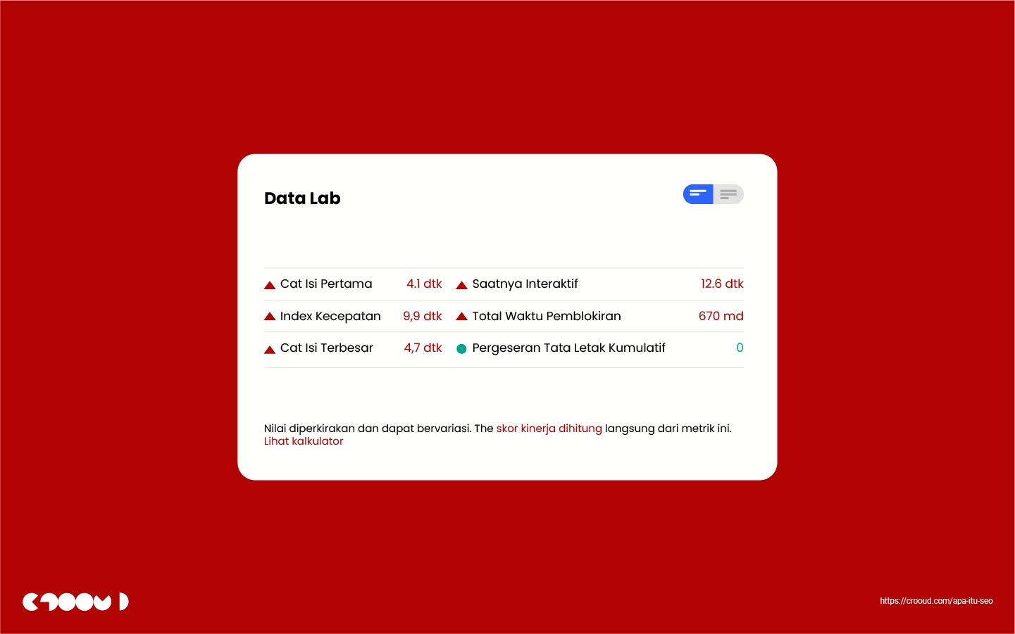 Apa itu SEO? 47 hasil google page speed test data lab 1