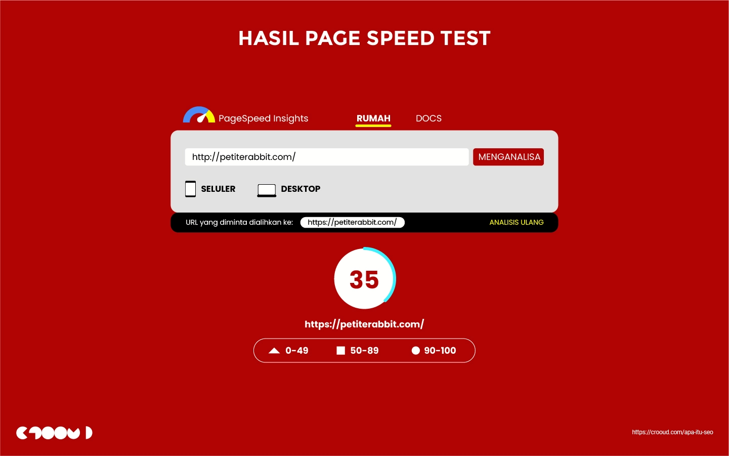 Apa itu SEO? 46 hasil google page speed test
