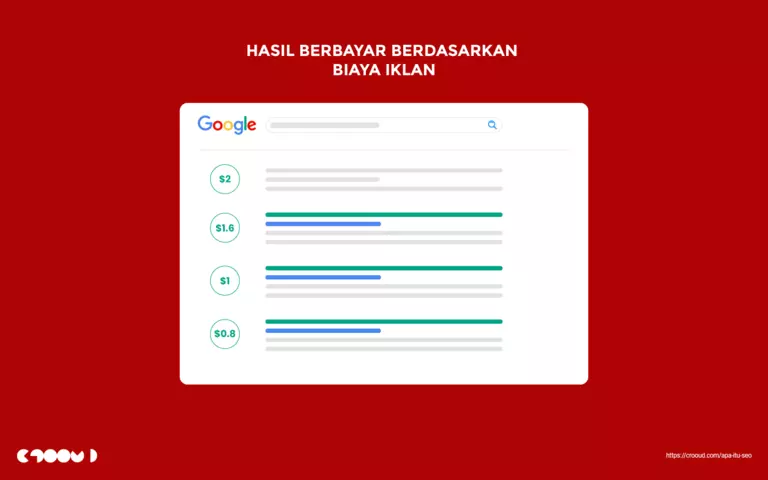 Apa itu SEO? 12 hasil iklan berbayar bedasarkan harga iklan