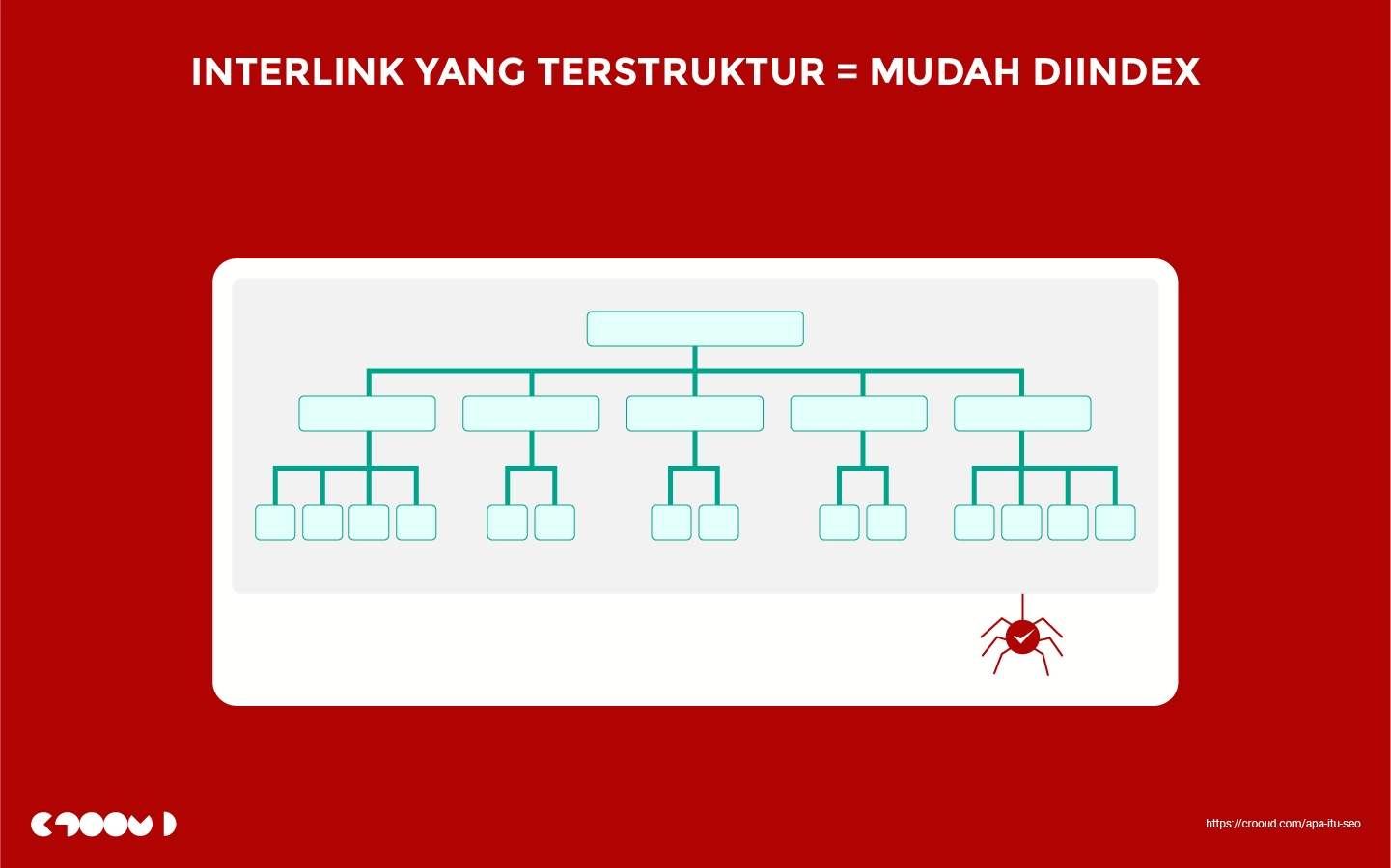 Apa itu SEO? 52 interlink yang terstruktur mudah di