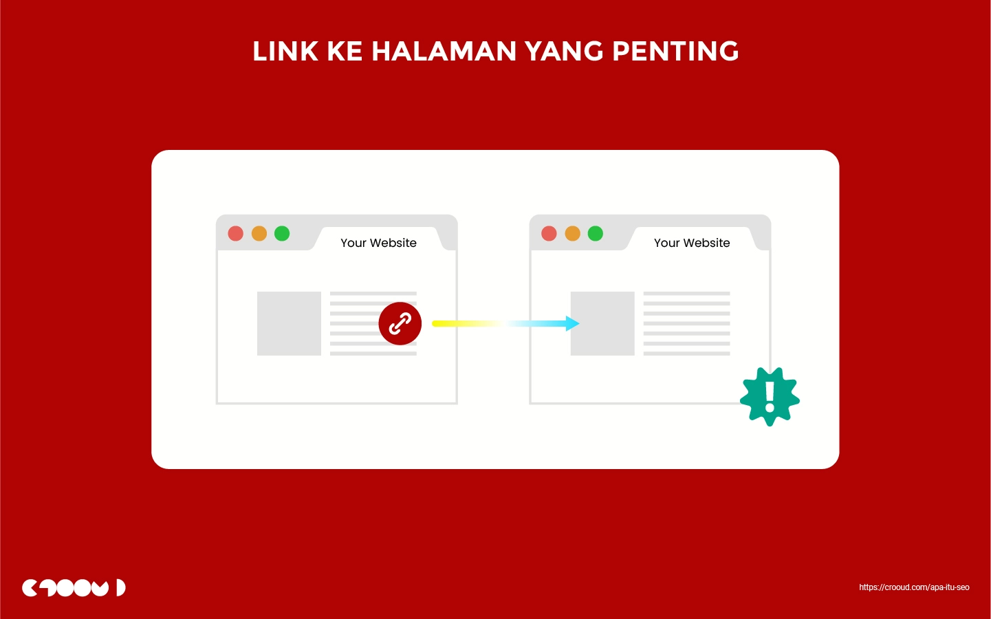 Apa itu SEO? 53 link ke halaman yang penting