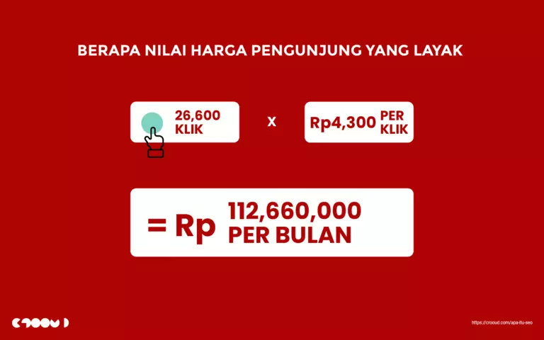 Apa itu SEO? 18 nilai pengunjung yang layak