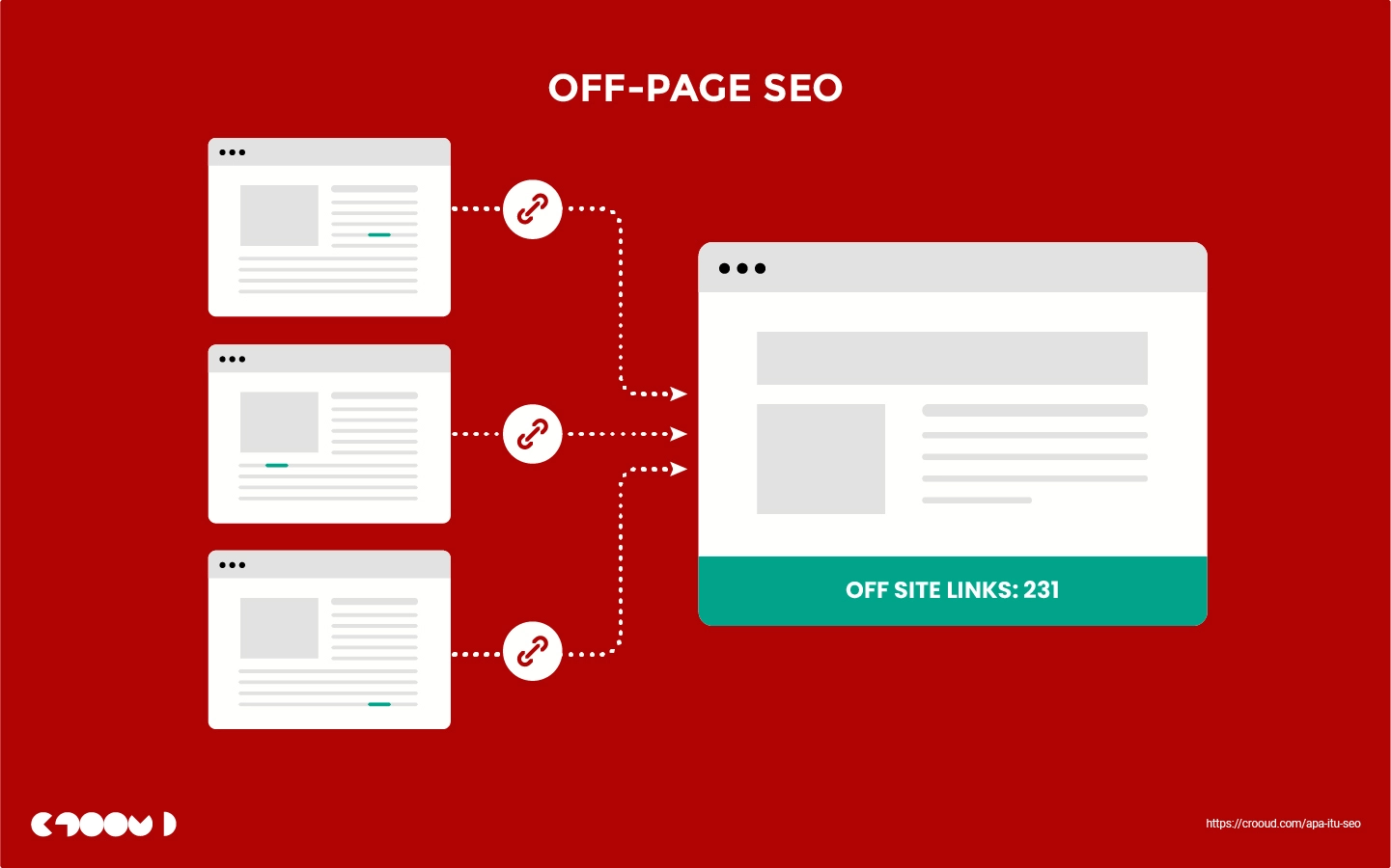 Apa itu SEO? 56 off page seo ilustrasi