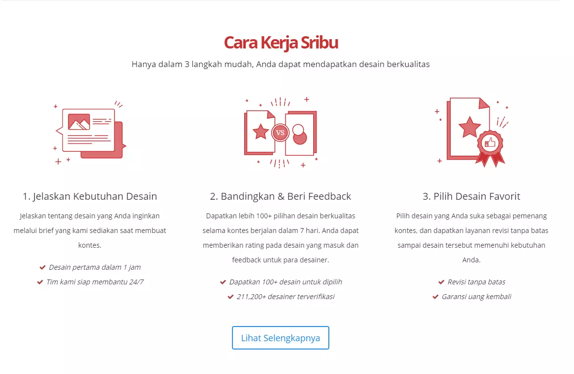 Apa itu SEO? 27 sribu sales page