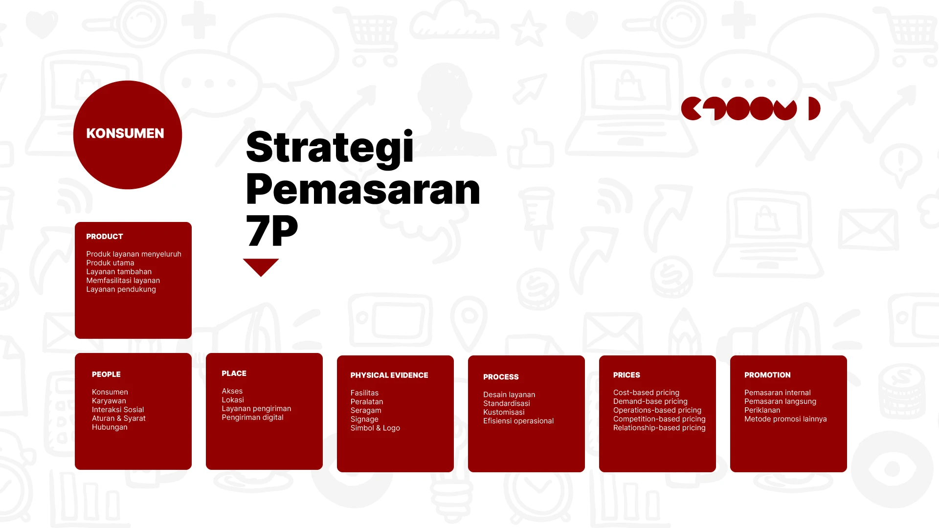 Strategi Pemasaran 7P - Pondasi Para Pengusaha Sukses