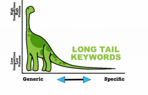 Apa itu Long Tail Keyword