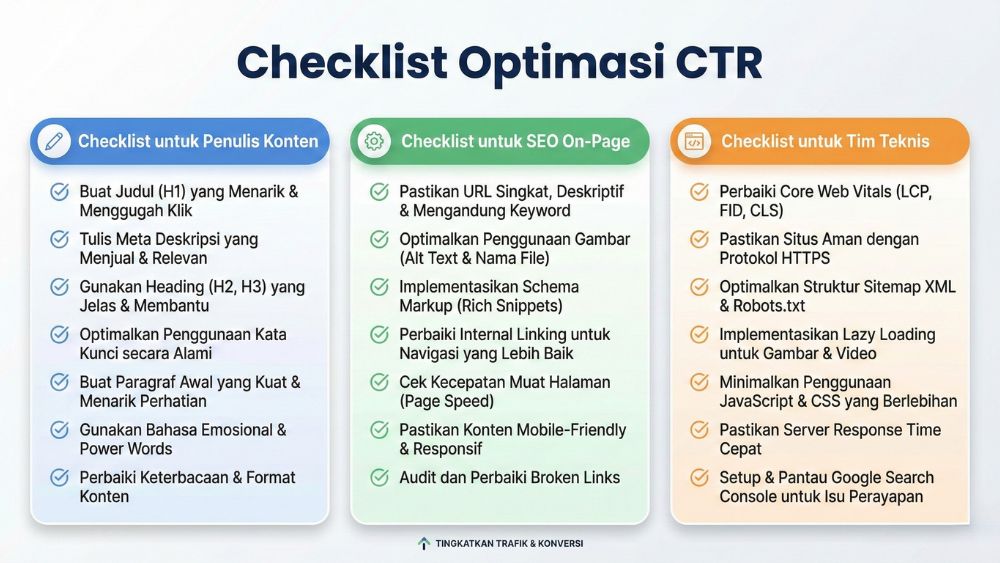 Checklist Optimasi CTR
