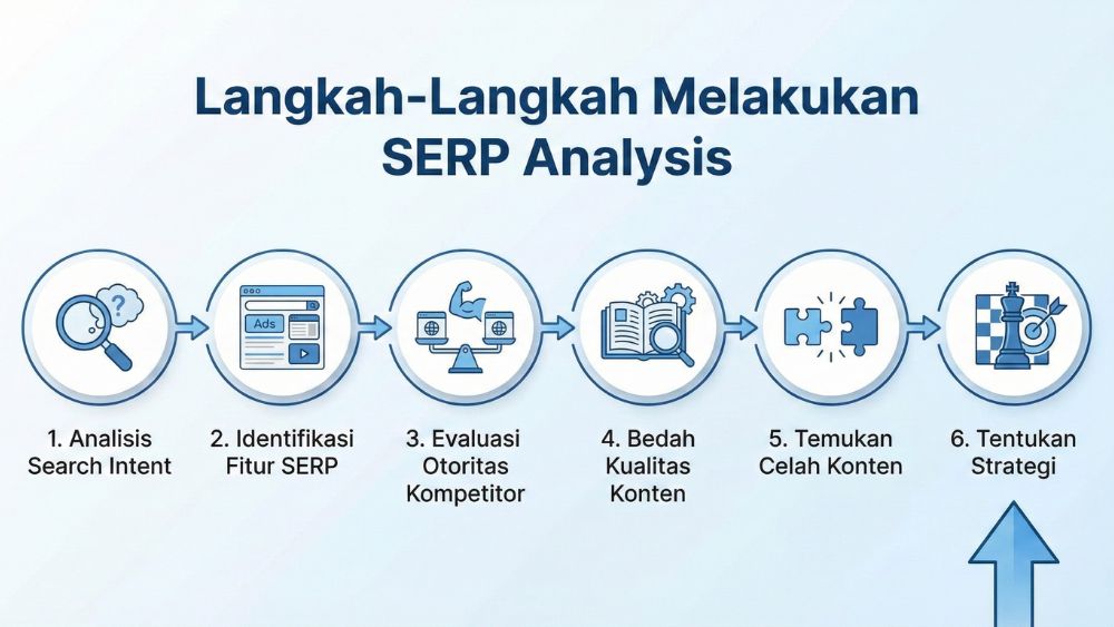 Langkah Melakukan Analisis SERP